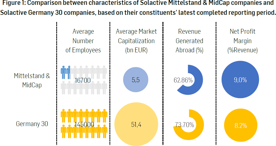 Tilfredsstille på trods af eksplicit Solactive | Hidden Champions in the Solactive Mittelstand & MidCap  Deutschland Index